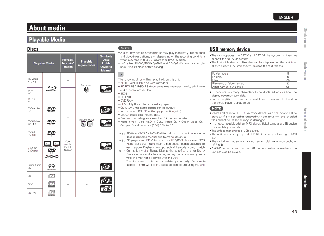 Marantz 5411 10470 007M, UD5005 manual About media, Playable Media, Discs, USB memory device 