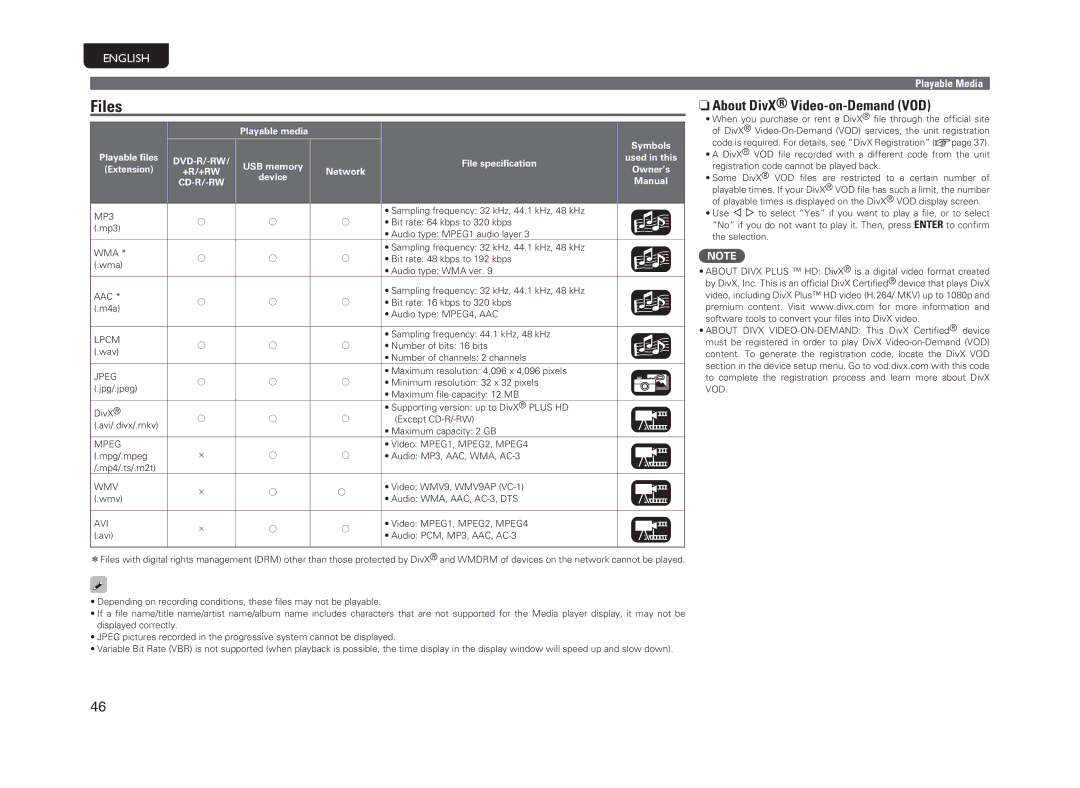 Marantz UD5005, 5411 10470 007M manual Files, NnAbout DivX Video-on-Demand VOD 