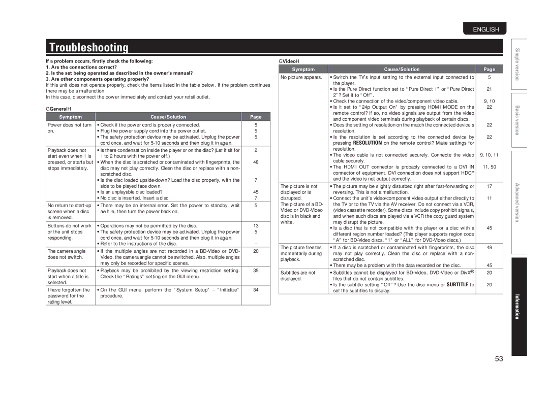 Marantz 5411 10470 007M, UD5005 manual Troubleshooting, GGeneralH, GVideoH 