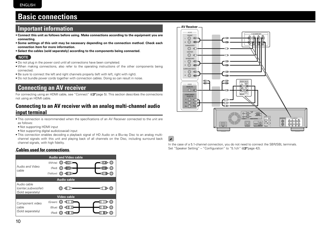 Marantz UD7006 manual Basic connections, Important information, Connecting an AV receiver, Cables used for connections 