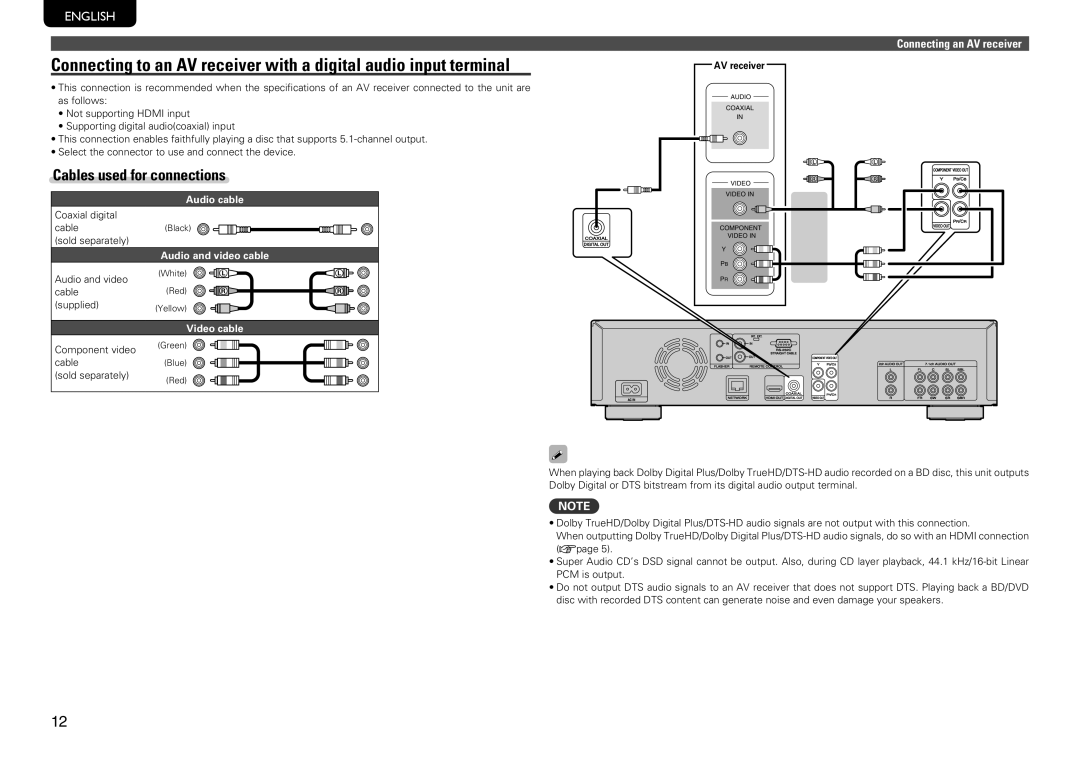 Marantz UD7006 manual Coaxial digital Cable 