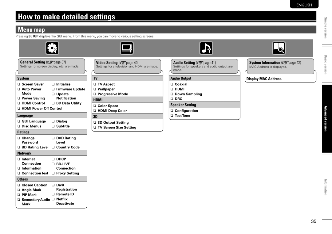 Marantz UD7006 manual How to make detailed settings, Menu map 