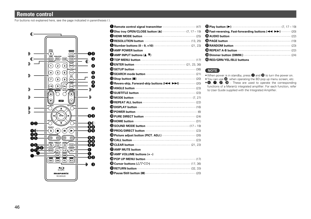 Marantz UD7006 manual Remote control, W1 W0, W9 o Q4 Q5 Q6 Q7 