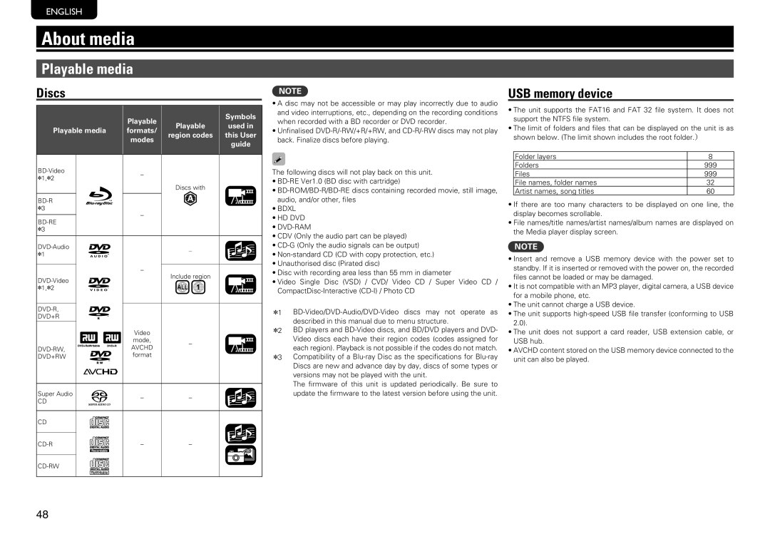 Marantz UD7006 manual About media, Playable media, Discs, USB memory device 