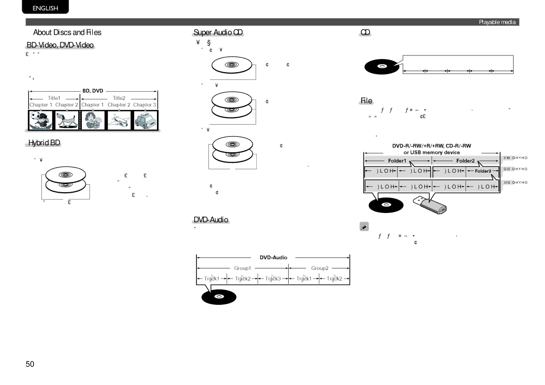 Marantz UD7006 manual NnAbout Discs and Files BD-Video, DVD-Video, Super Audio CD, Hybrid BD, DVD-Audio 