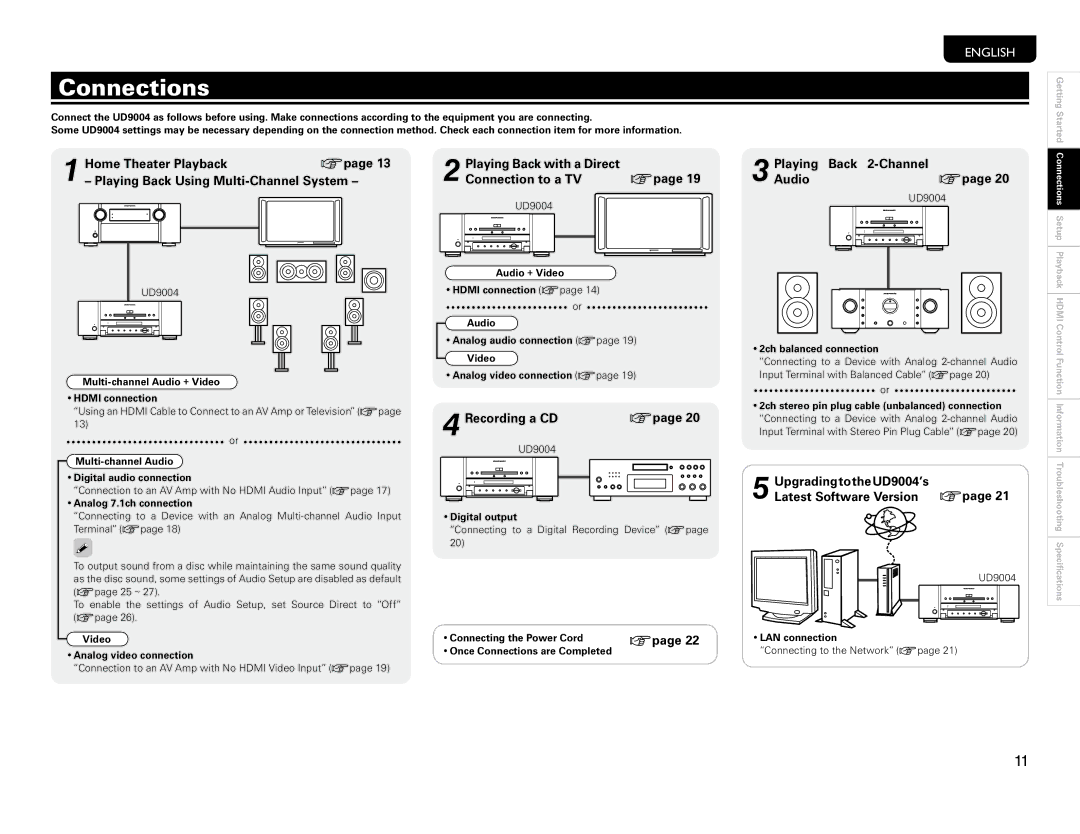 Marantz UD9004 manual Connections, Connection to a TV Vpage, Recording a CD Vpage, Playing Back 2-Channel Audiovpage 