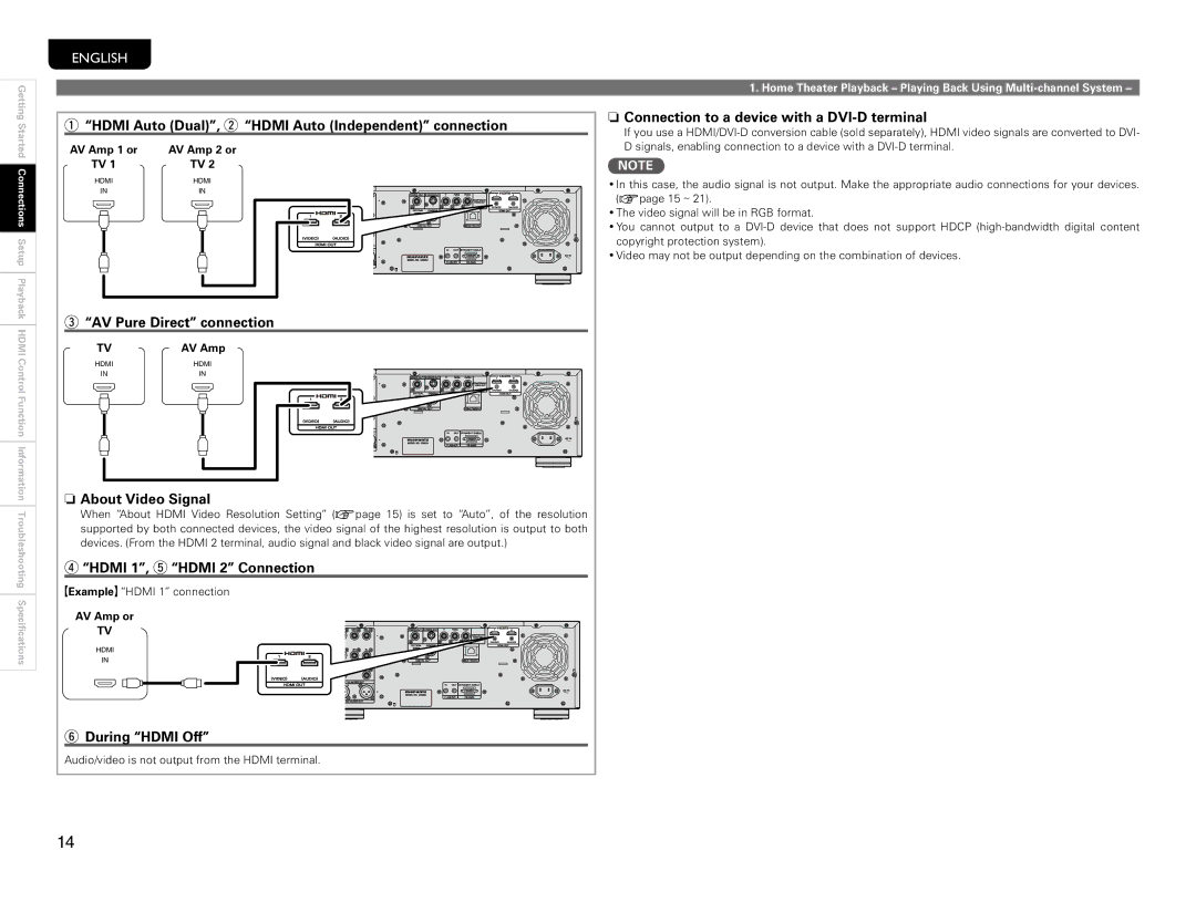 Marantz UD9004 Hdmi Auto Dual, w Hdmi Auto Independent connection, AV Pure Direct connection, Hdmi 1, t Hdmi 2 Connection 