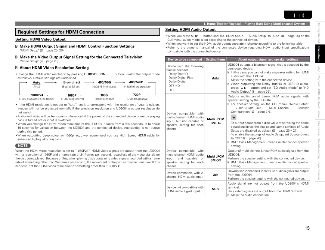 Marantz UD9004 manual Required Settings for Hdmi Connection, About Hdmi Video Resolution Setting, Setting Hdmi Audio Output 