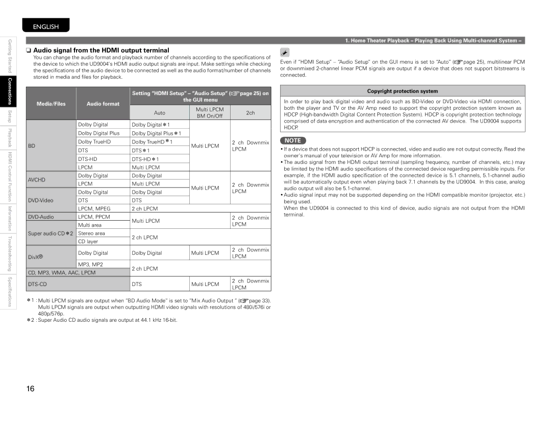 Marantz UD9004 manual Audio signal from the Hdmi output terminal, Setting Hdmi Setup Audio Setup vpage 25 on 