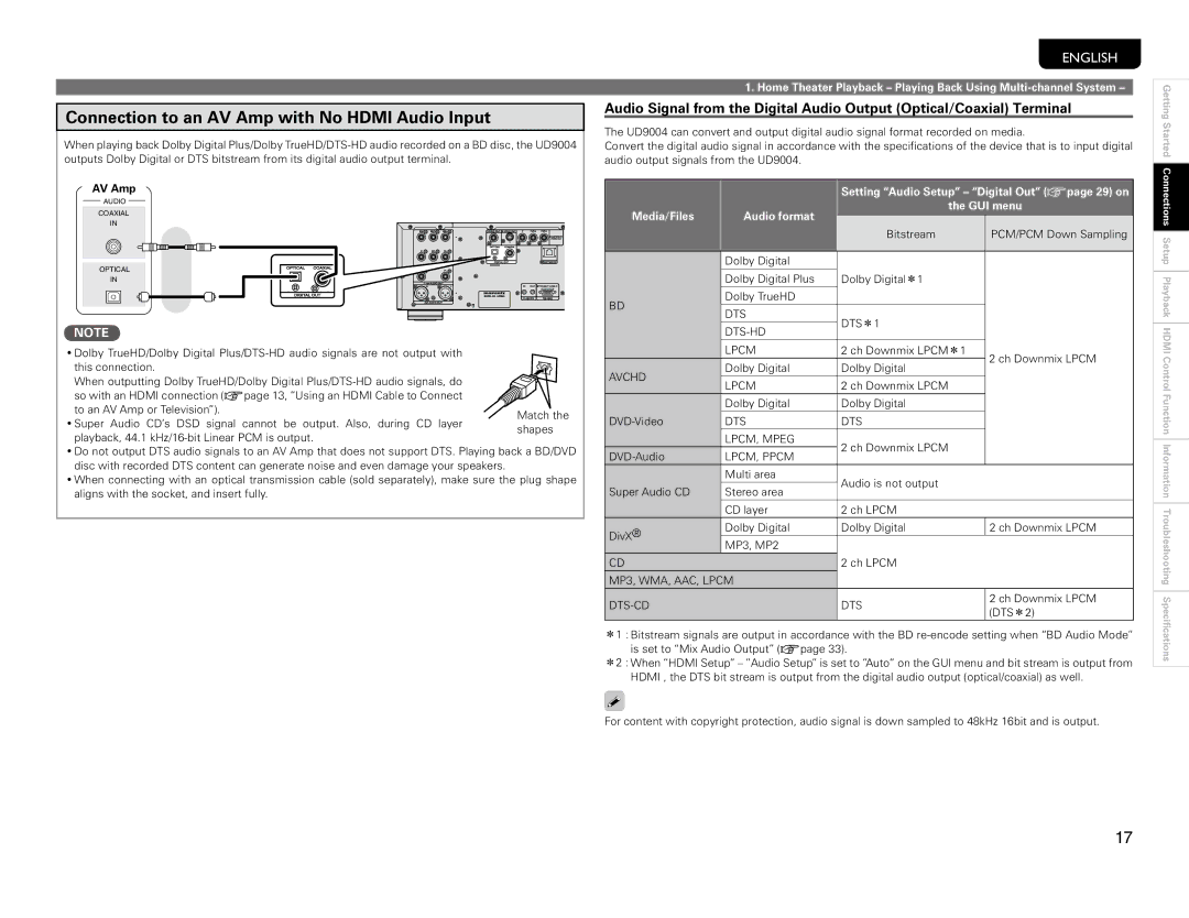 Marantz UD9004 manual Connection to an AV Amp with No Hdmi Audio Input, Setting Audio Setup Digital Out vpage 29 on 