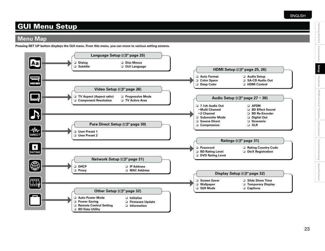 Marantz UD9004 manual GUI Menu Setup, Menu Map 