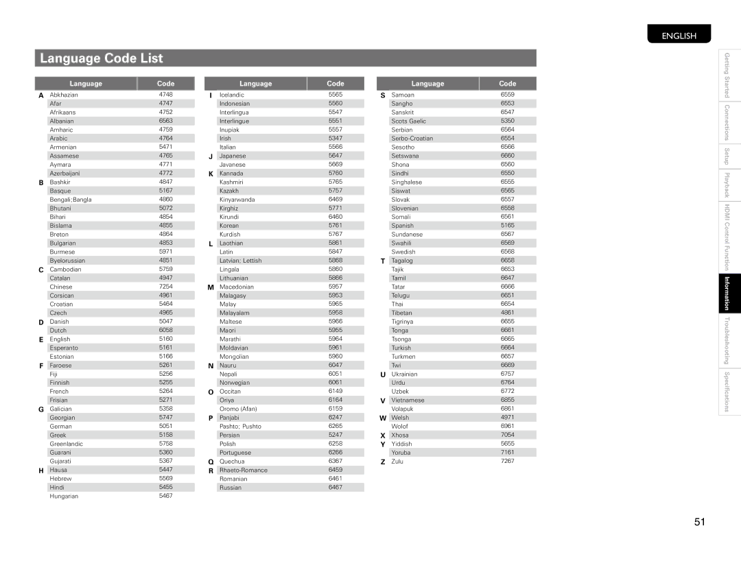 Marantz UD9004 manual Language Code List 