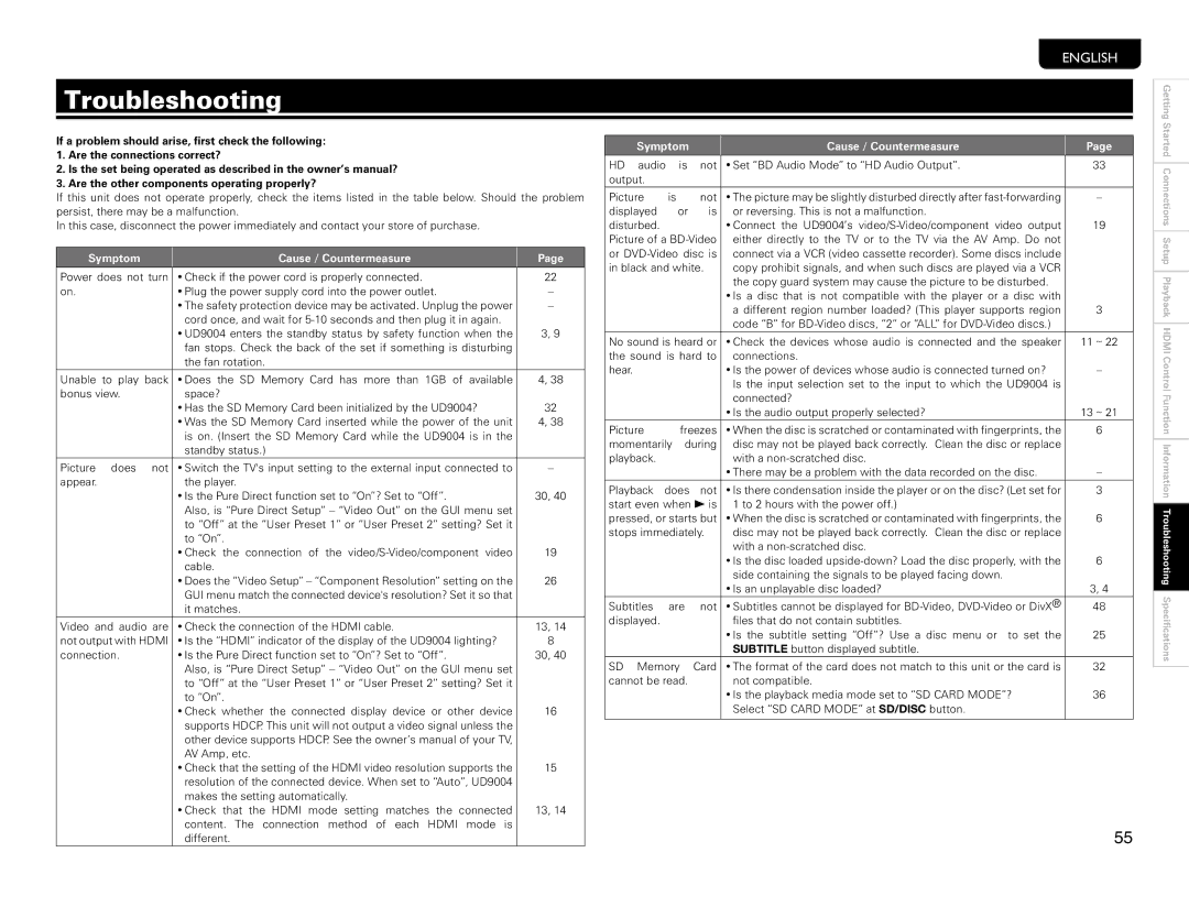 Marantz UD9004 manual Troubleshooting, Symptom Cause / Countermeasure 