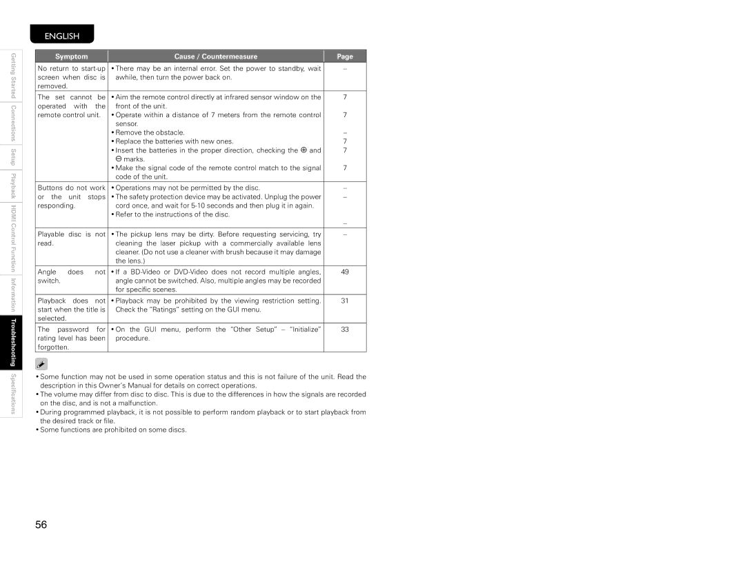 Marantz UD9004 manual For speci, Playable, Rating level has been 