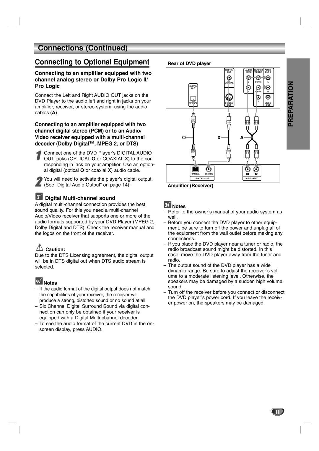 Marantz VC4400 manual Connections Connecting to Optional Equipment, Digital Multi-channel sound, Amplifier Receiver 