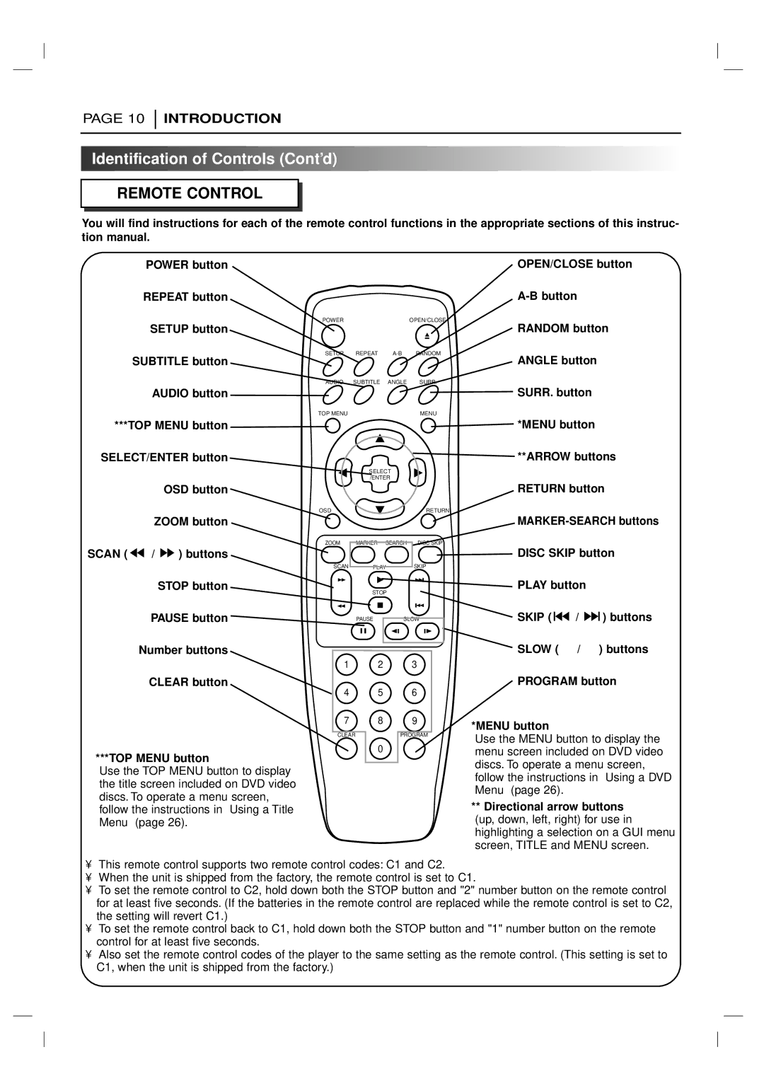 Marantz VC5200 manual Remote Control 