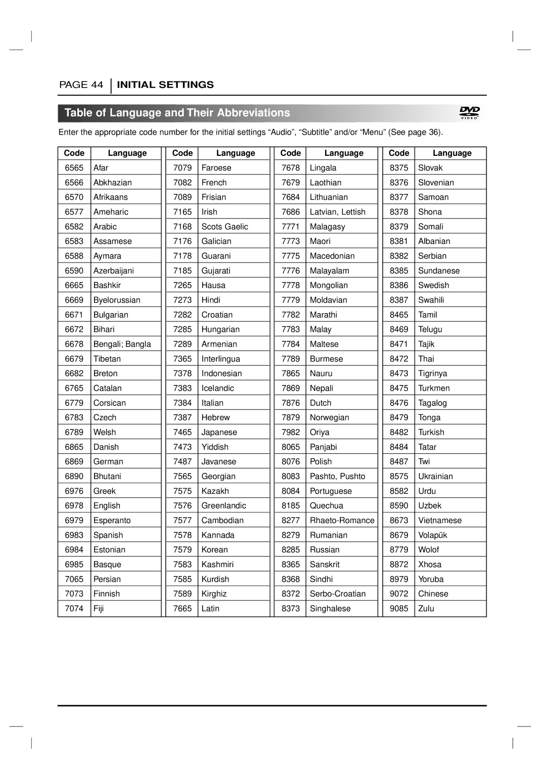 Marantz VC5200 manual Table of Language and Their Abbreviations, Code Language 