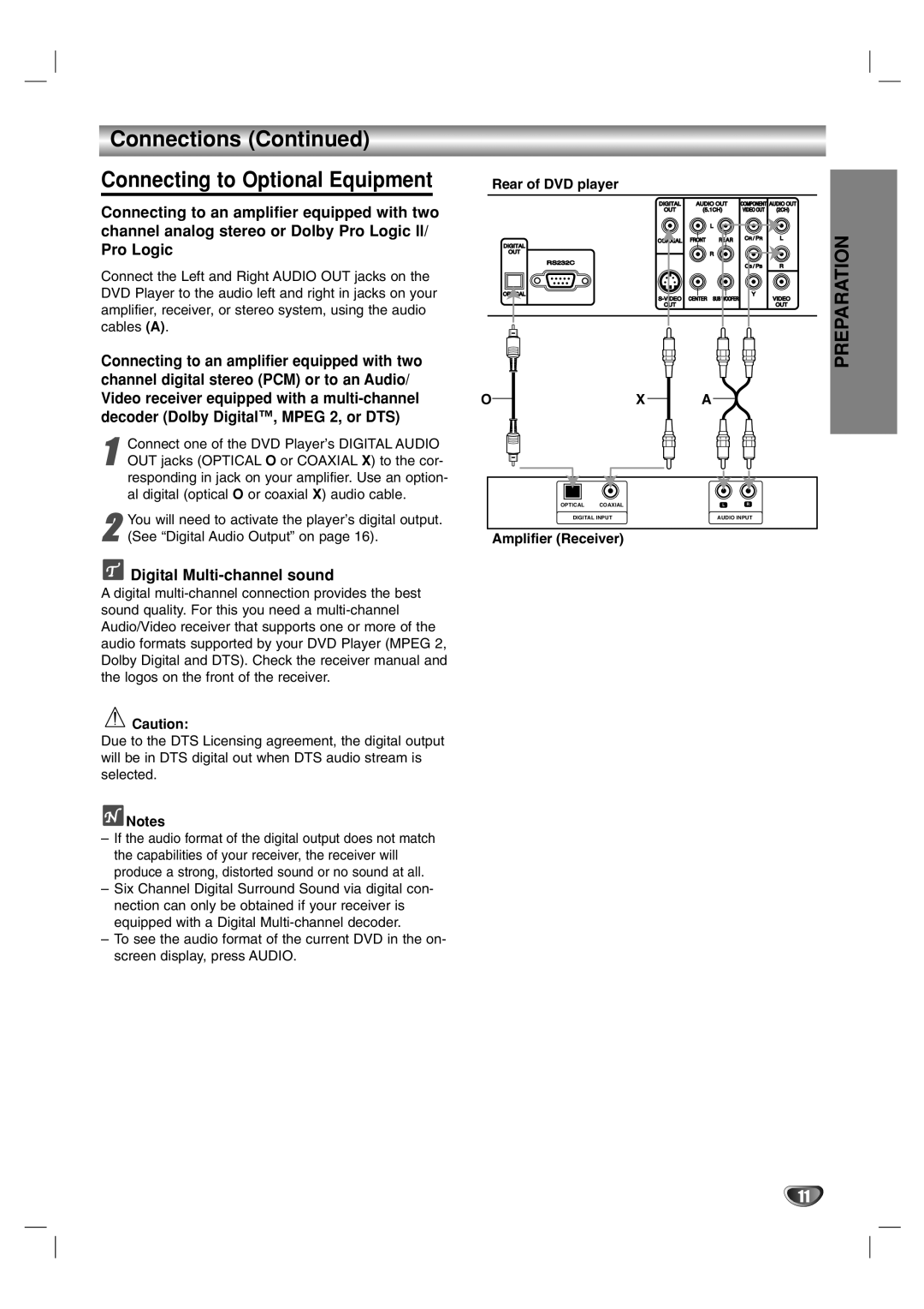 Marantz VC5400 manual Connections Connecting to Optional Equipment, Digital Multi-channel sound, Amplifier Receiver 