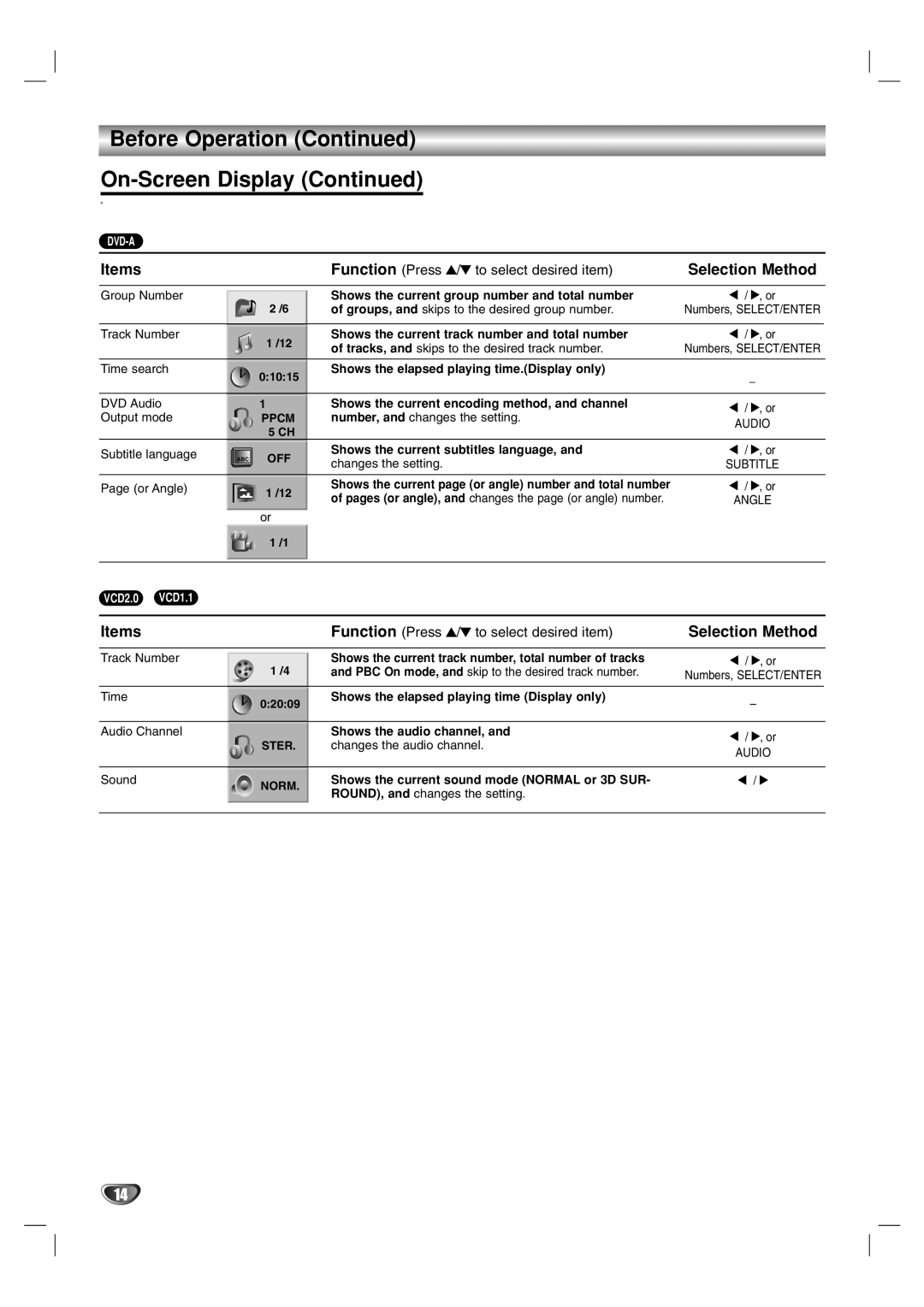 Marantz VC5400 manual Before Operation On-Screen Display, Selection Method 