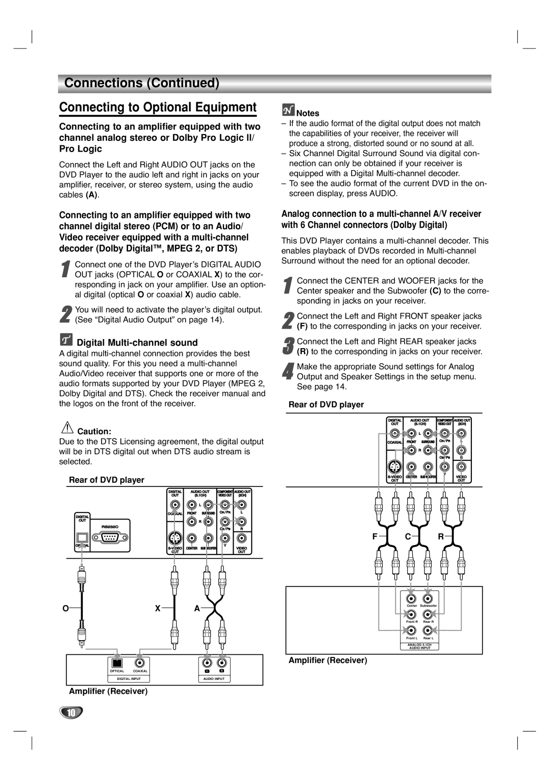 Marantz VC5400/PMD970 manual Connections Connecting to Optional Equipment, Digital Multi-channel sound, Amplifier Receiver 