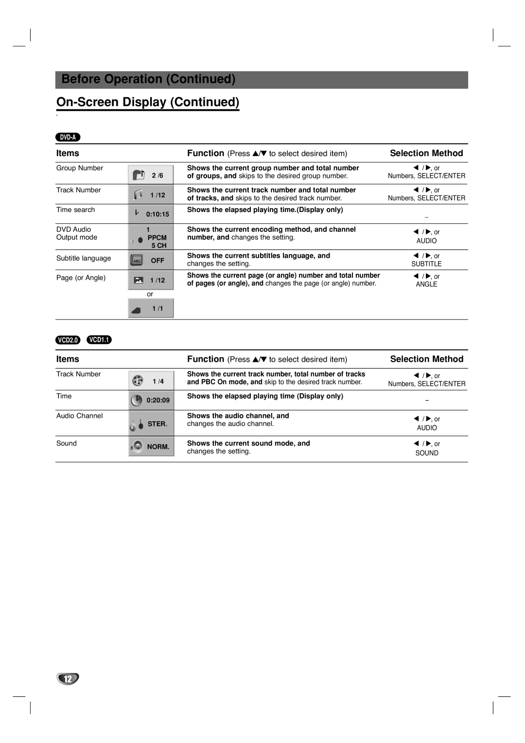 Marantz VC5400/PMD970 manual Before Operation On-Screen Display, Selection Method 