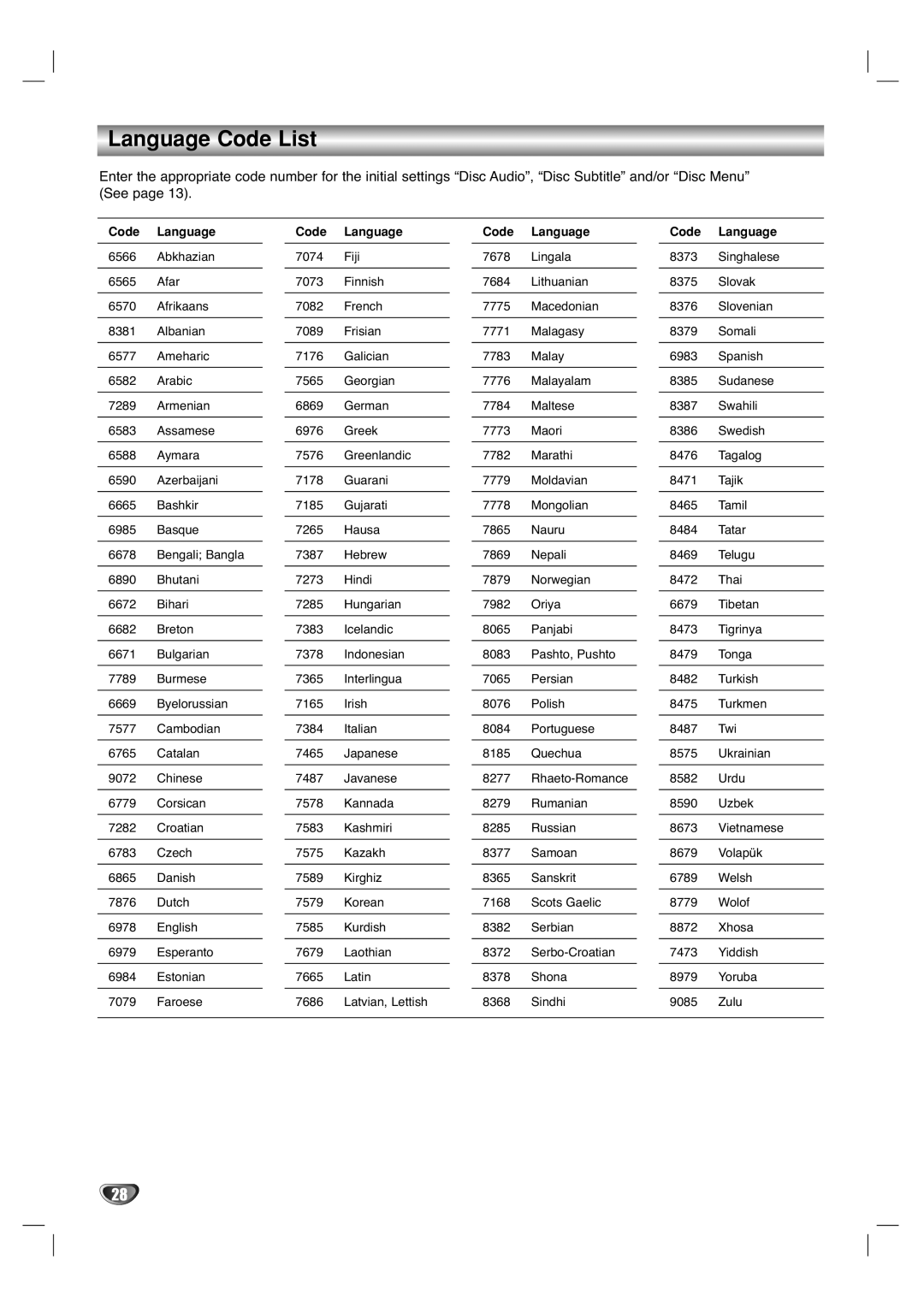 Marantz VC5400/PMD970 manual Language Code List, Code Language 