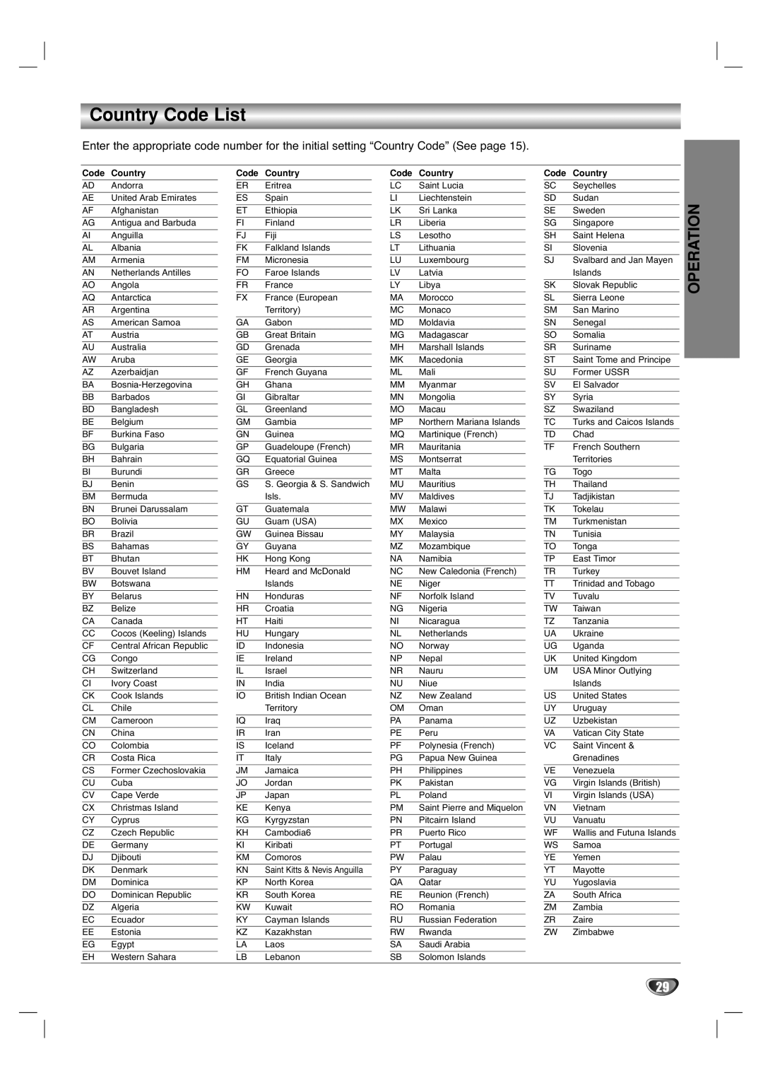 Marantz VC5400/PMD970 manual Country Code List, Code Country 