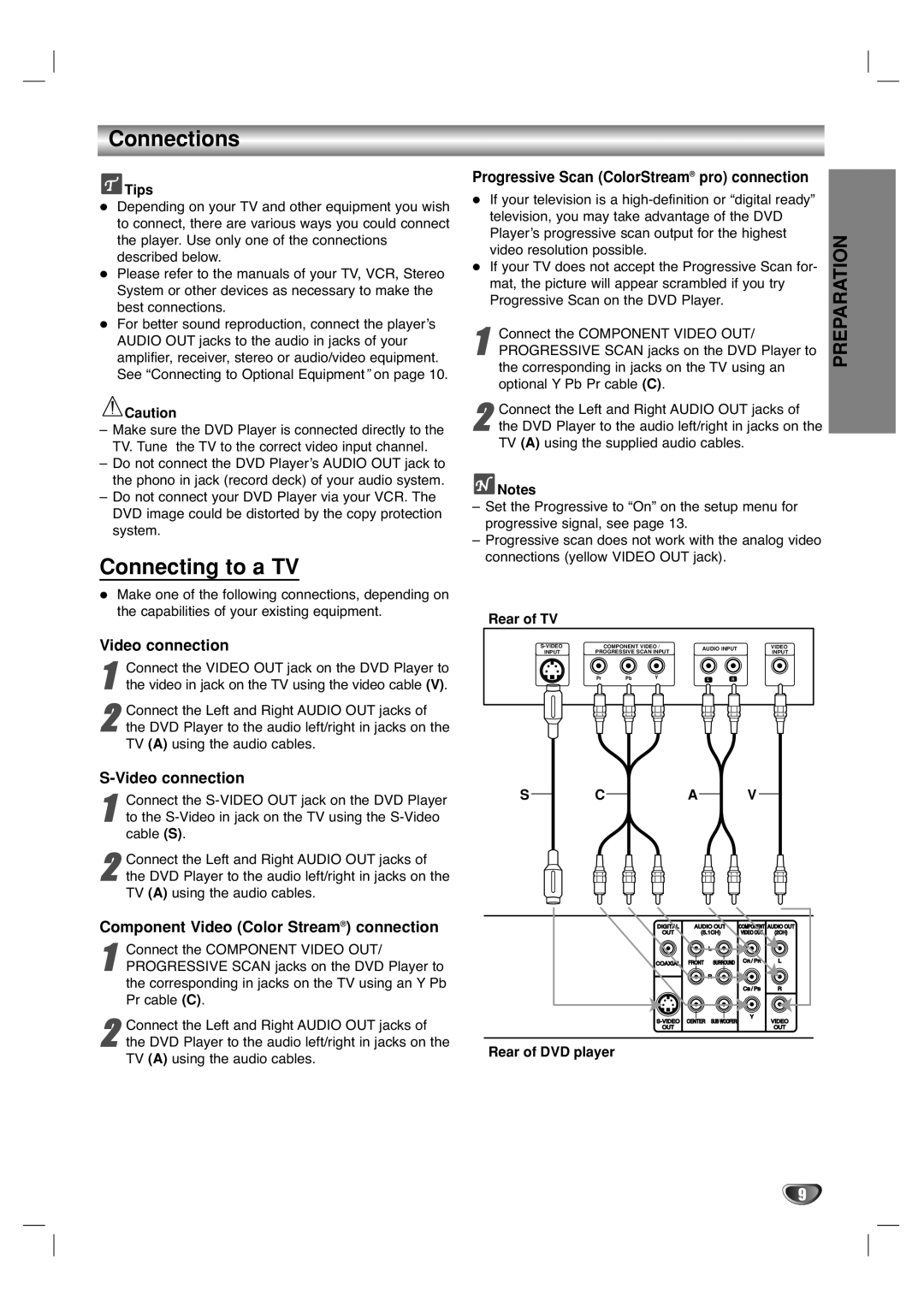 Marantz VC5400/PMD970 manual Connections, Connecting to a TV, Video connection, Component Video Color Stream connection 