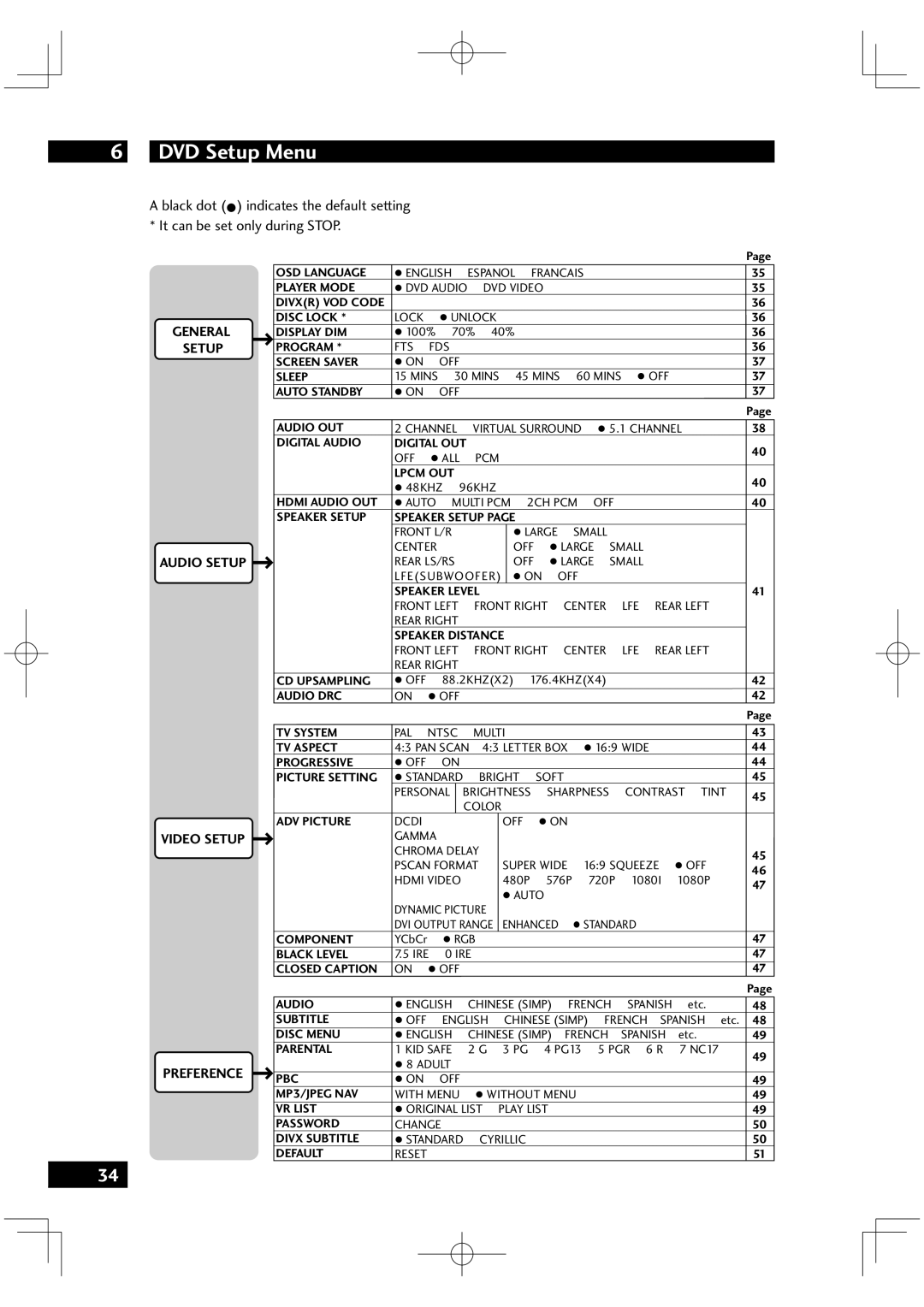 Marantz VC6001 manual DVD Setup Menu 