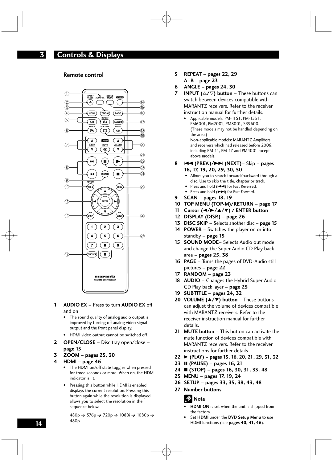 Marantz VC6001 Controls & Displays, Remote control, ZOOM - pages 25 4 HDMI - page, RANDOM - page, SUBTITLE - pages 24 