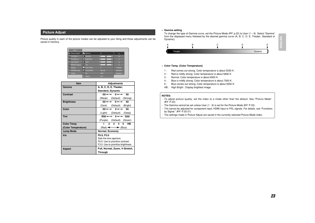 Marantz VP-11S1 manual Picture Adjust 