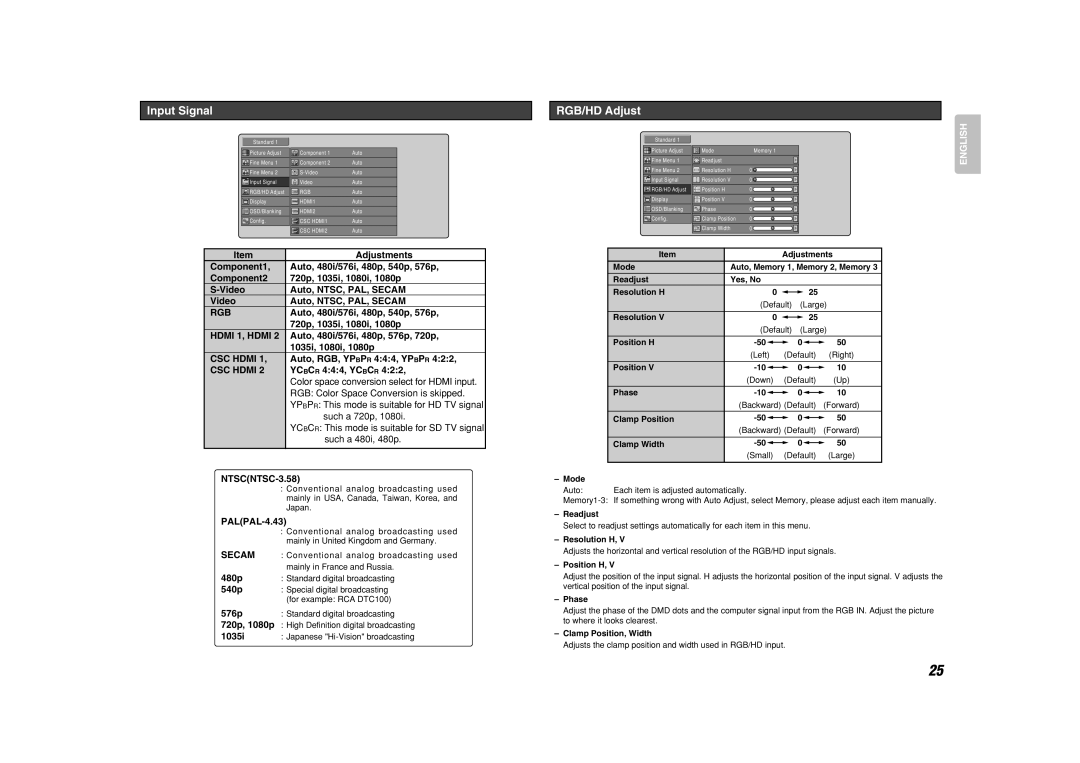 Marantz VP-11S1 manual Input Signal RGB/HD Adjust 