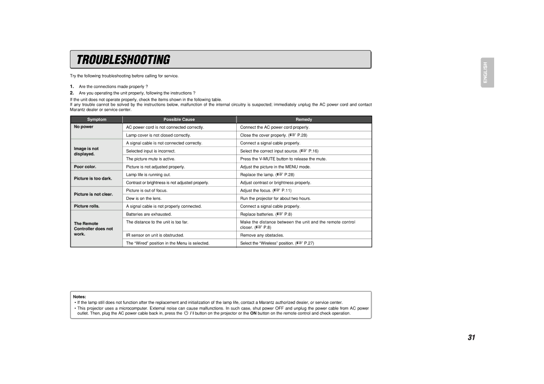 Marantz VP-11S1 manual Troubleshooting 