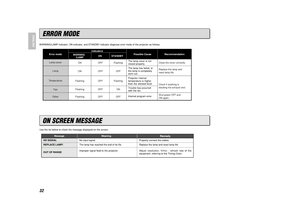 Marantz VP-11S1 manual Error Mode, On Screen Message 