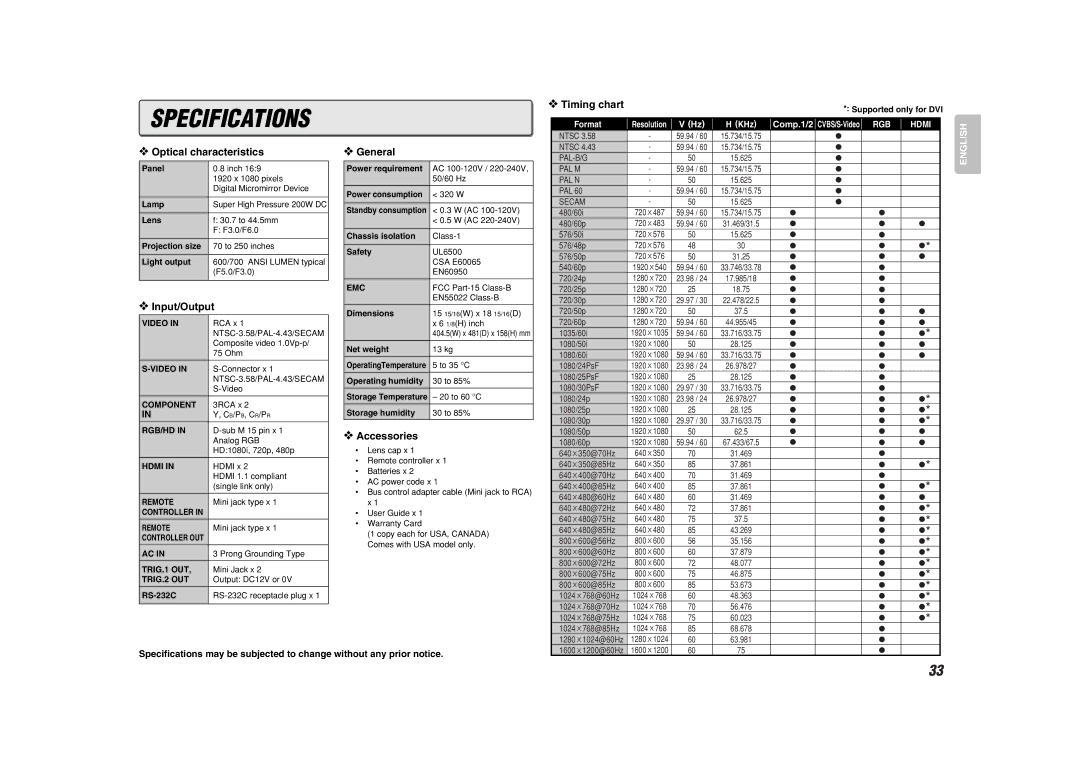 Marantz VP-11S1 manual Optical characteristics, Input/Output, General, Accessories, Timing chart 