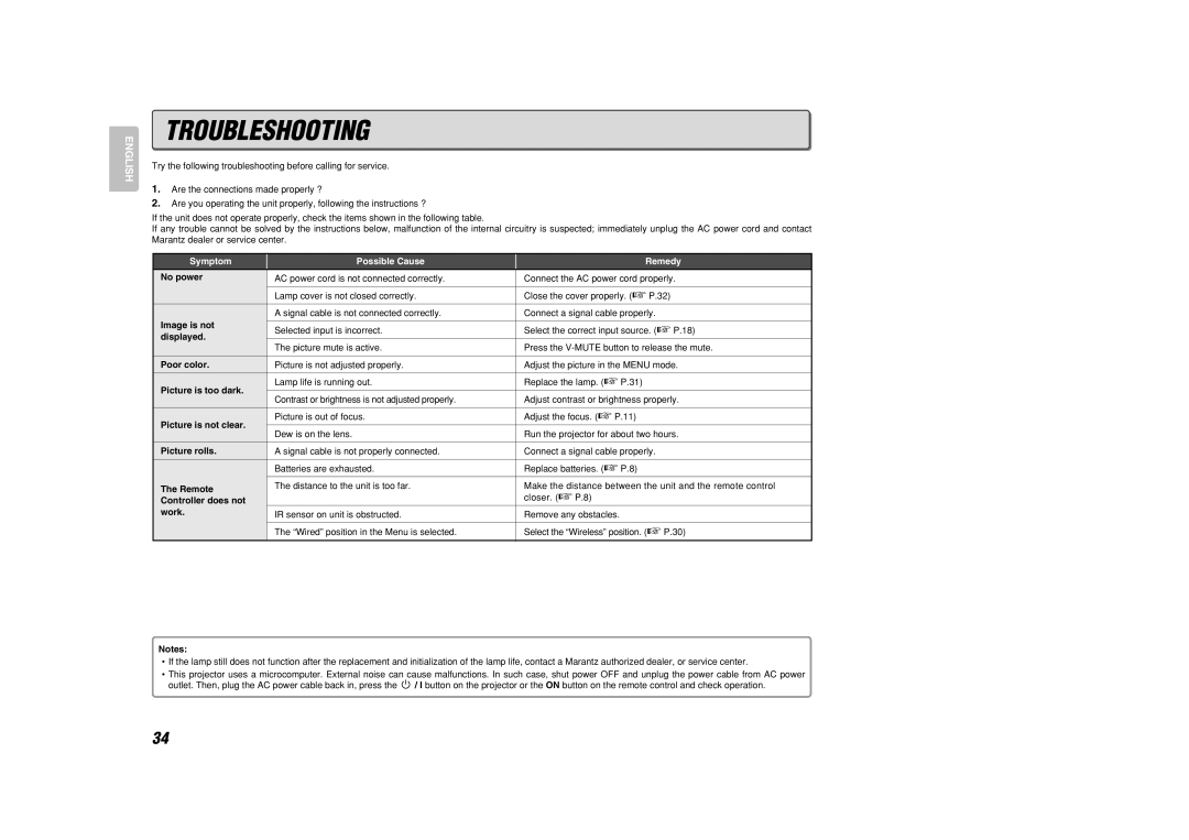 Marantz VP-11S2 manual Troubleshooting 