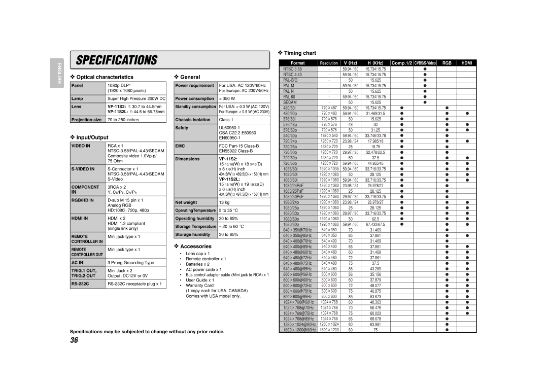 Marantz VP-11S2 manual Optical characteristics, Input/Output, General, Accessories, Timing chart 