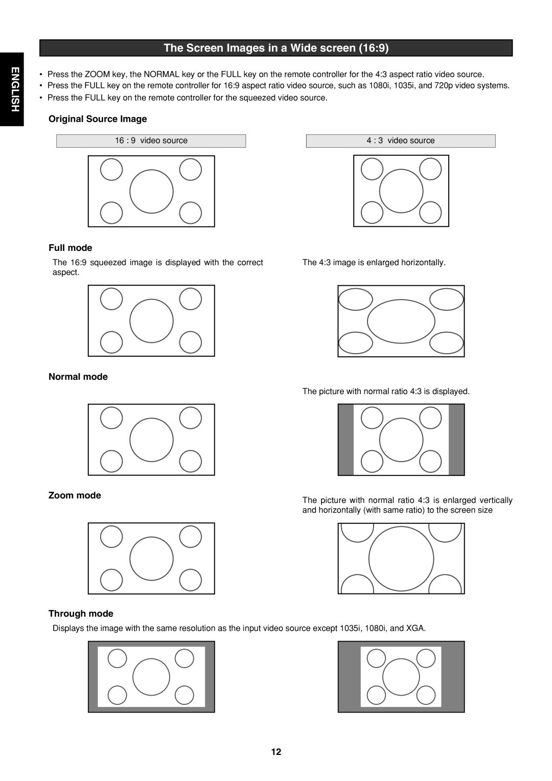 Marantz VP-12S1s manual Screen Images in a Wide screen, Normal mode Zoom mode 