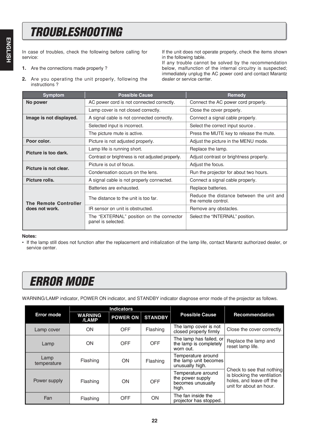 Marantz VP-12S1s manual Troubleshooting, Error Mode 