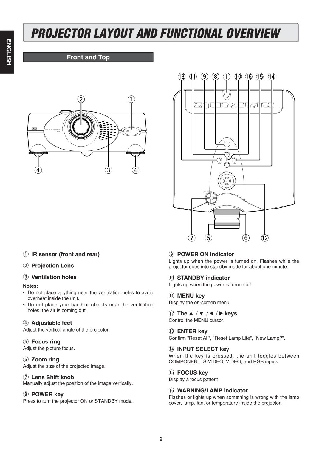 Marantz VP-12S1s manual Projector Layout and Functional Overview, Front and Top 