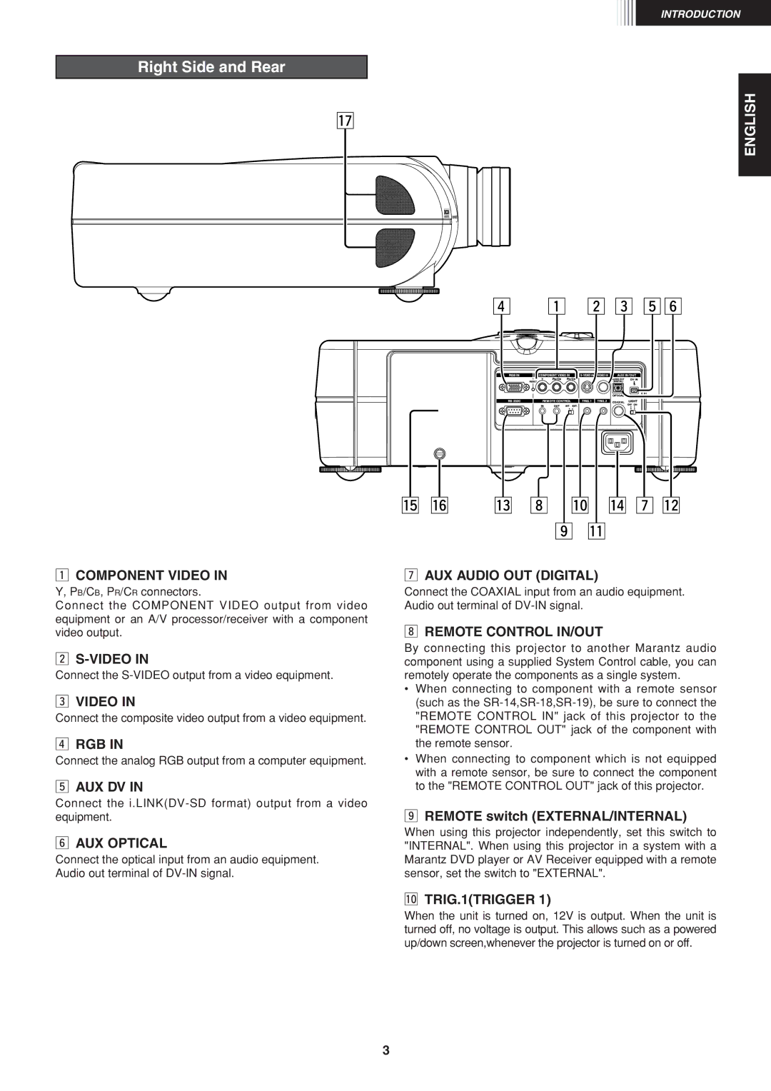 Marantz VP-12S1s manual X c bn, Right Side and Rear 