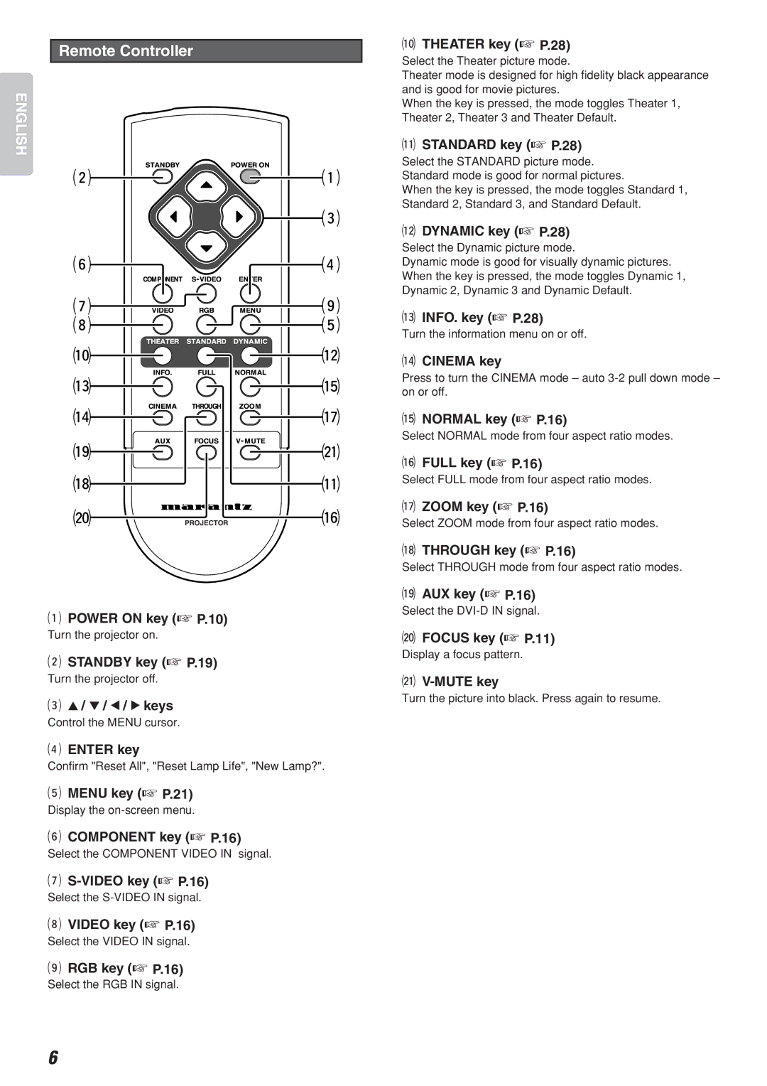 Marantz VP-12S2 manual Remote Controller, ¡0THEATER key P.28 