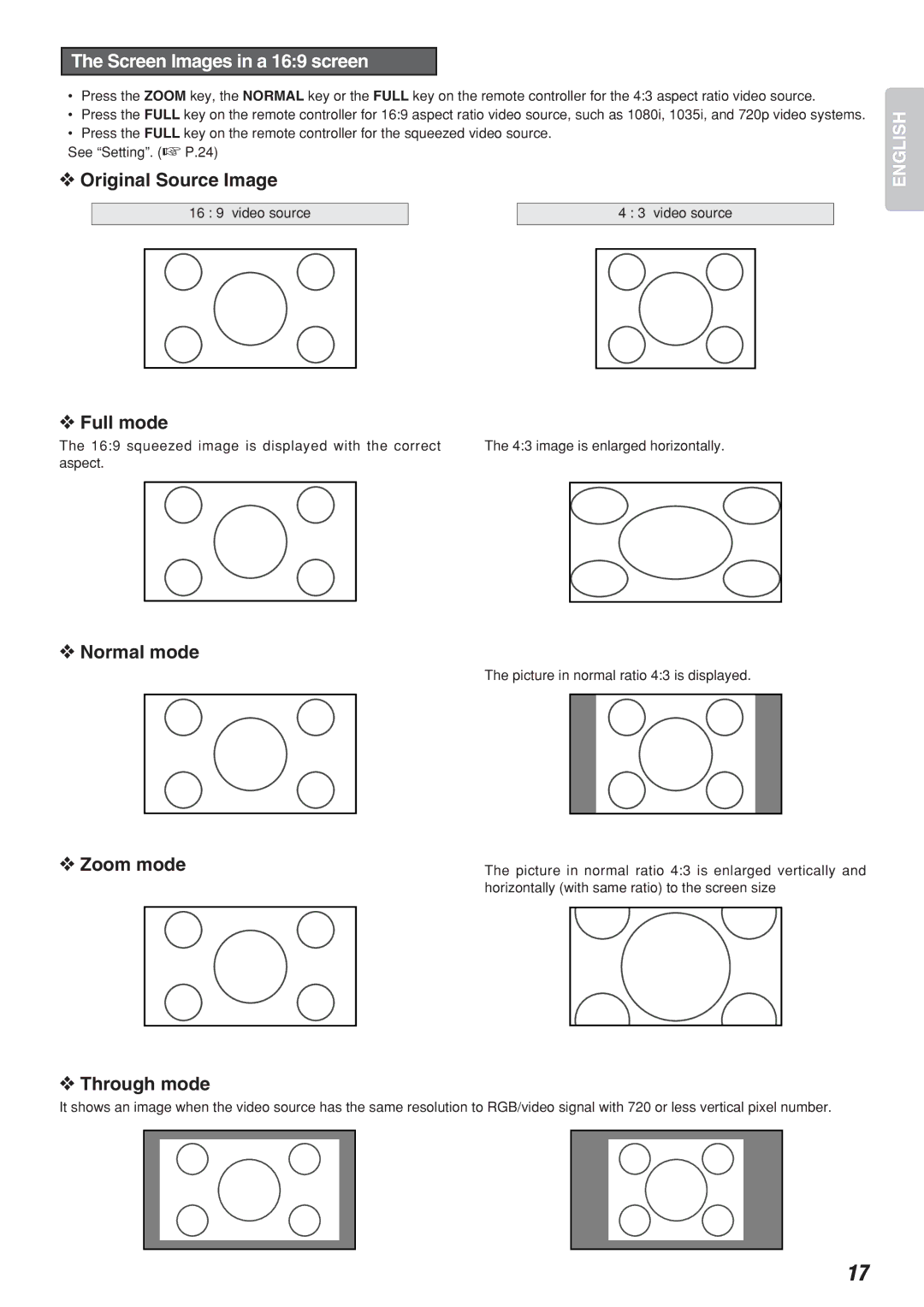 Marantz VP-12S2 manual Screen Images in a 169 screen 