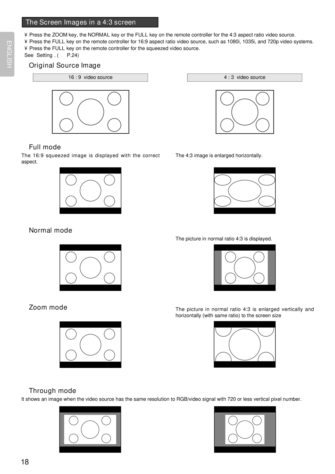 Marantz VP-12S2 manual Screen Images in a 43 screen 