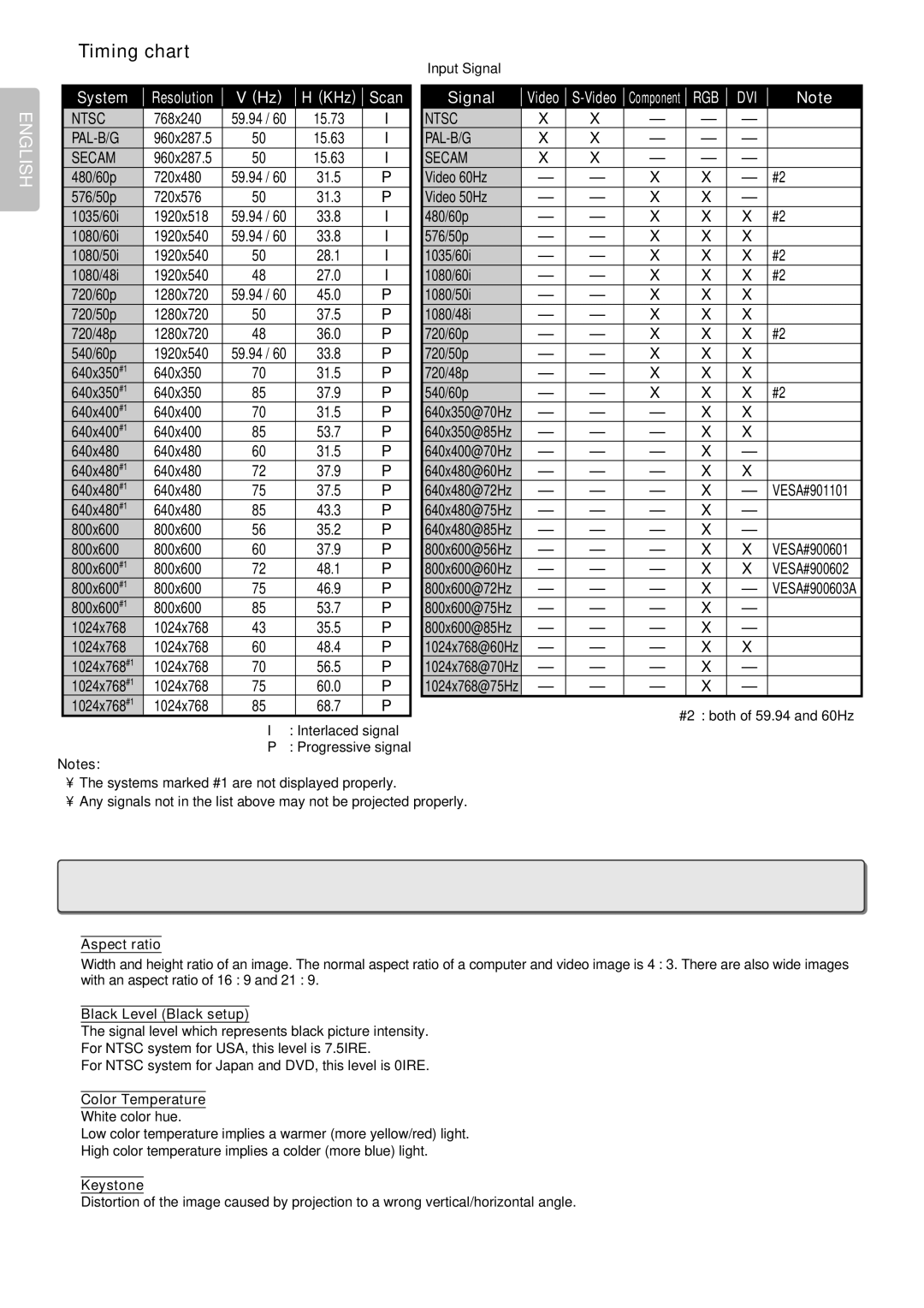 Marantz VP-12S2 manual Glossary, Timing chart 