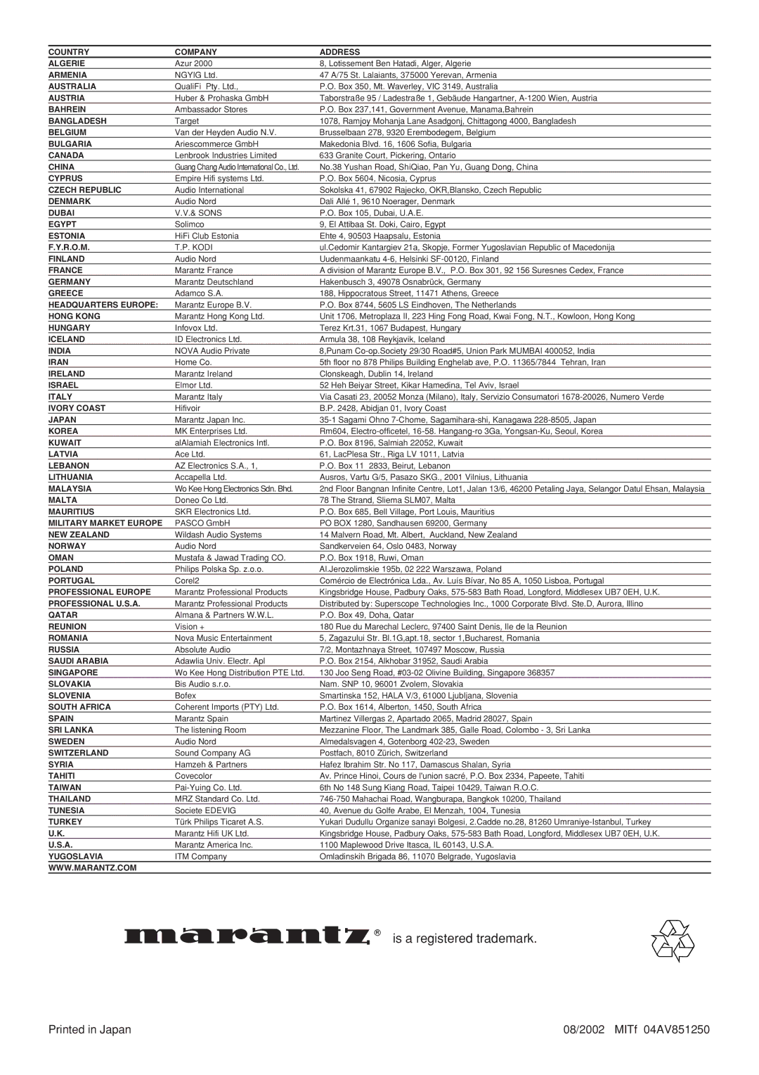 Marantz VP-12S2 manual Is a registered trademark 