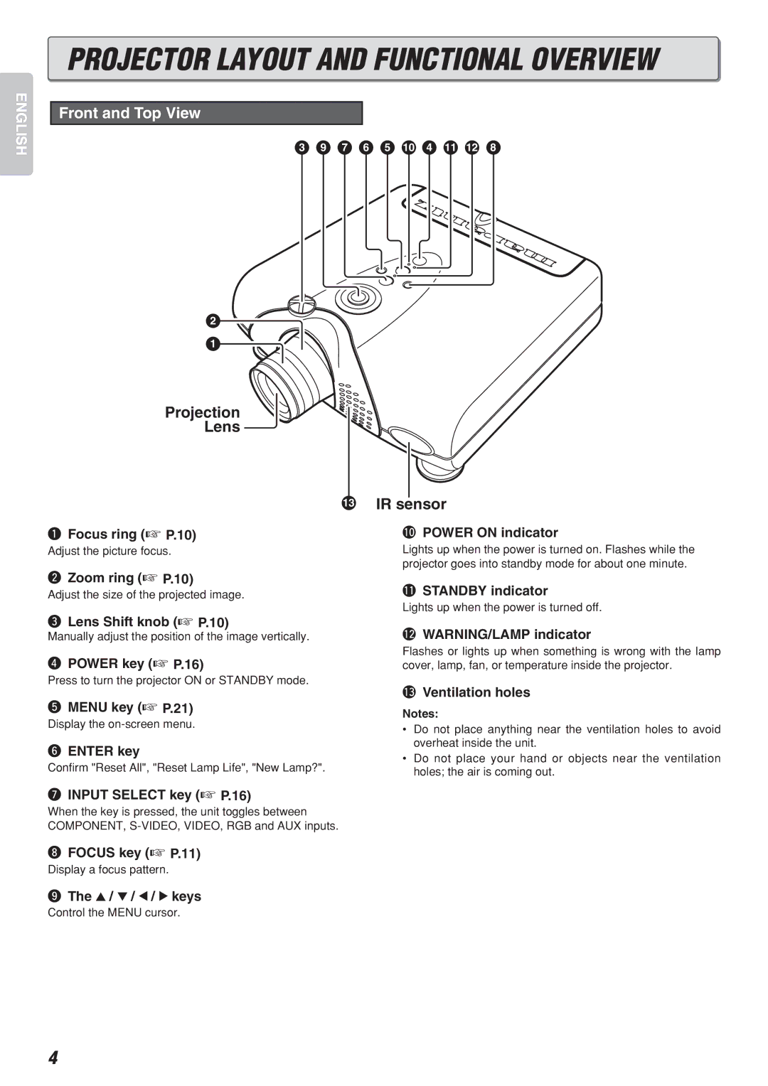 Marantz VP-12S2 manual Front and Top View, Projection Lens IR sensor 