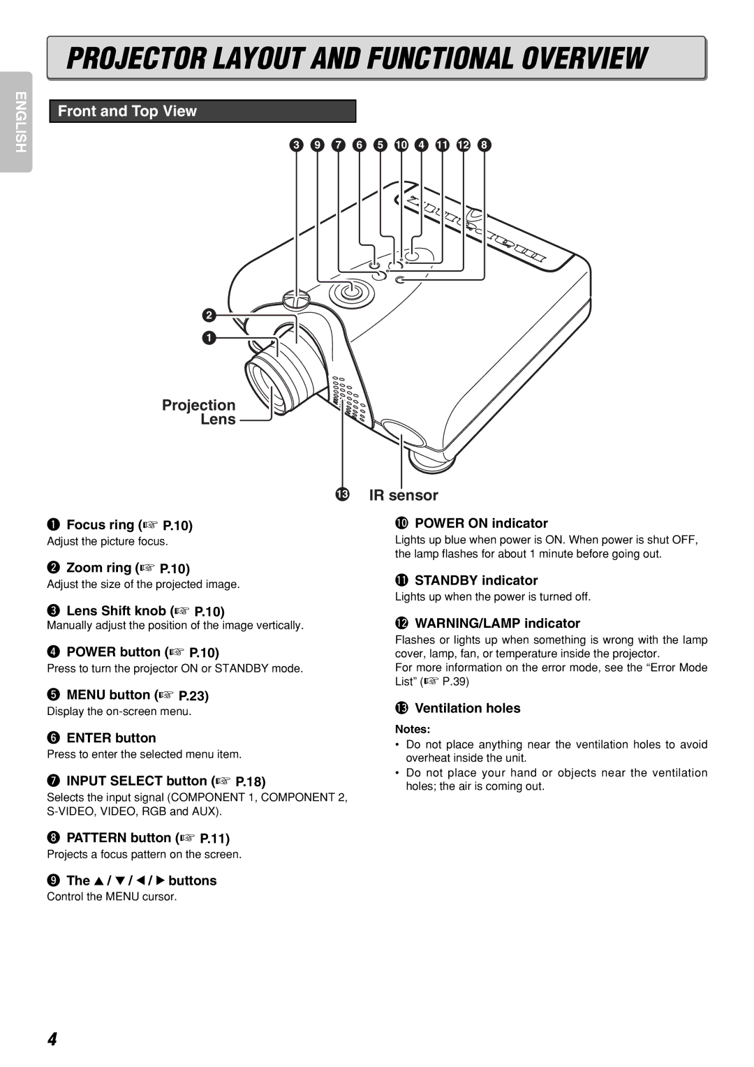 Marantz VP-12S3/VP-12S3L manual Front and Top View, Projection Lens IR sensor 