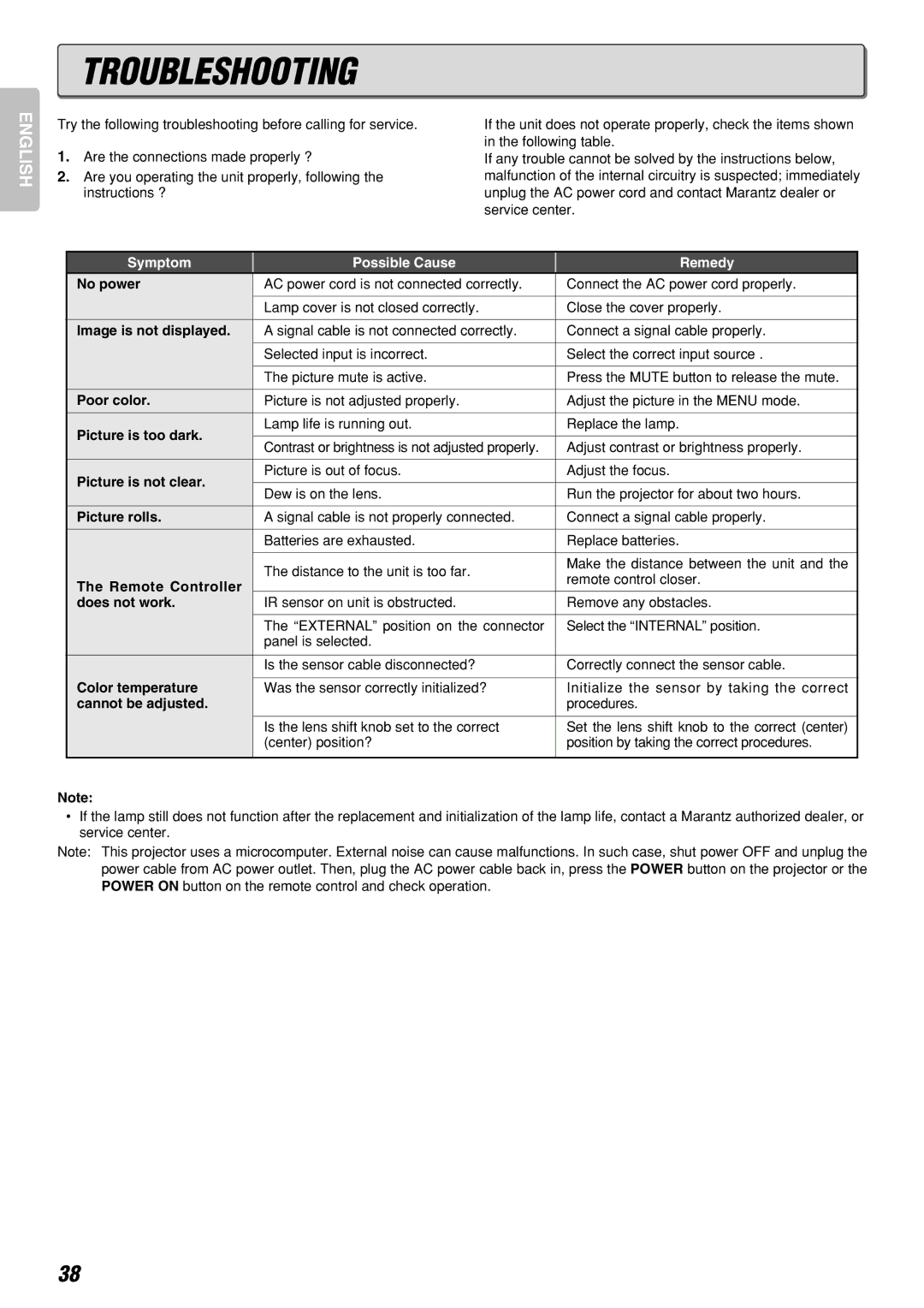 Marantz VP-12S3/VP-12S3L manual Troubleshooting 