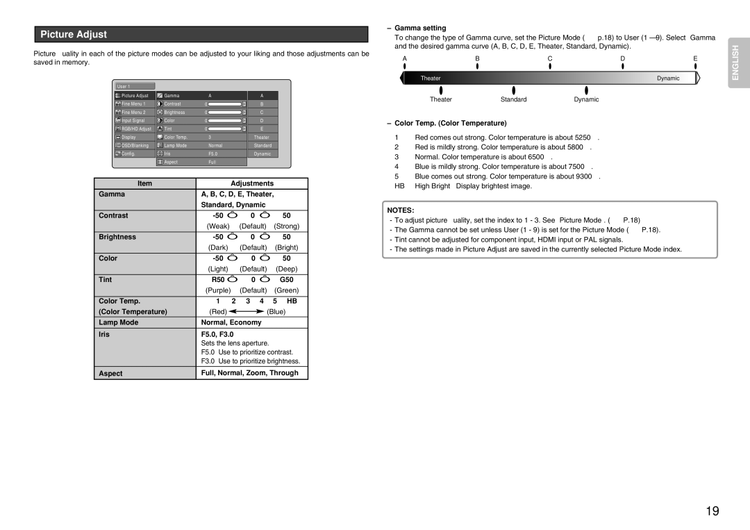 Marantz VP-12S4 manual Picture Adjust 